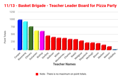 BB Teacher Leader Board 11.13